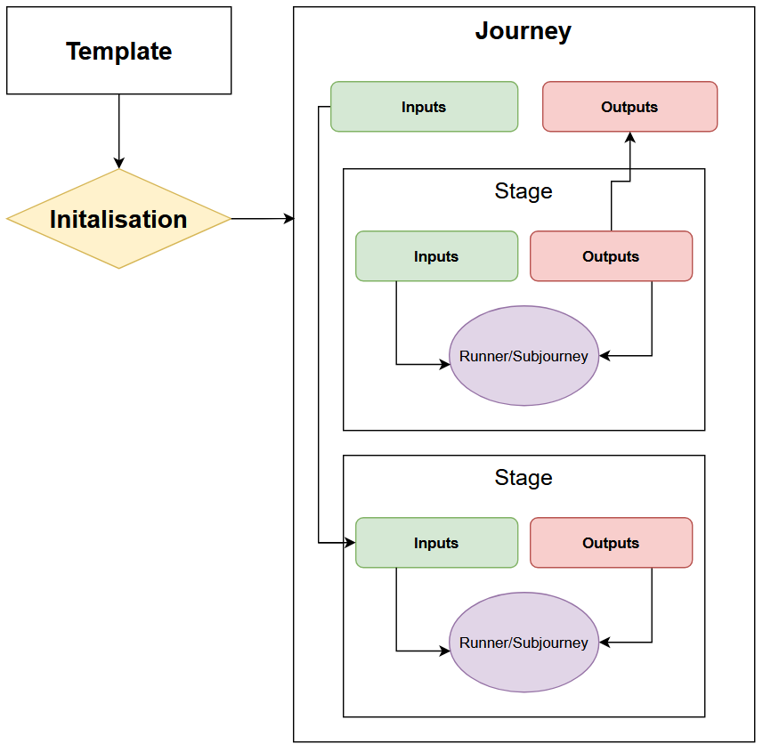 Business case shown in the Portal